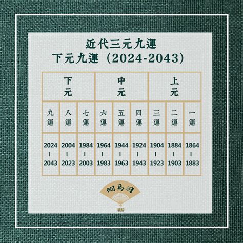 三元九運 2024|今からでも遅くない！2024年から始まった 第九運期 を味方につ。